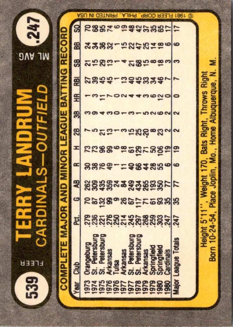 1981 Fleer Terry Landrum