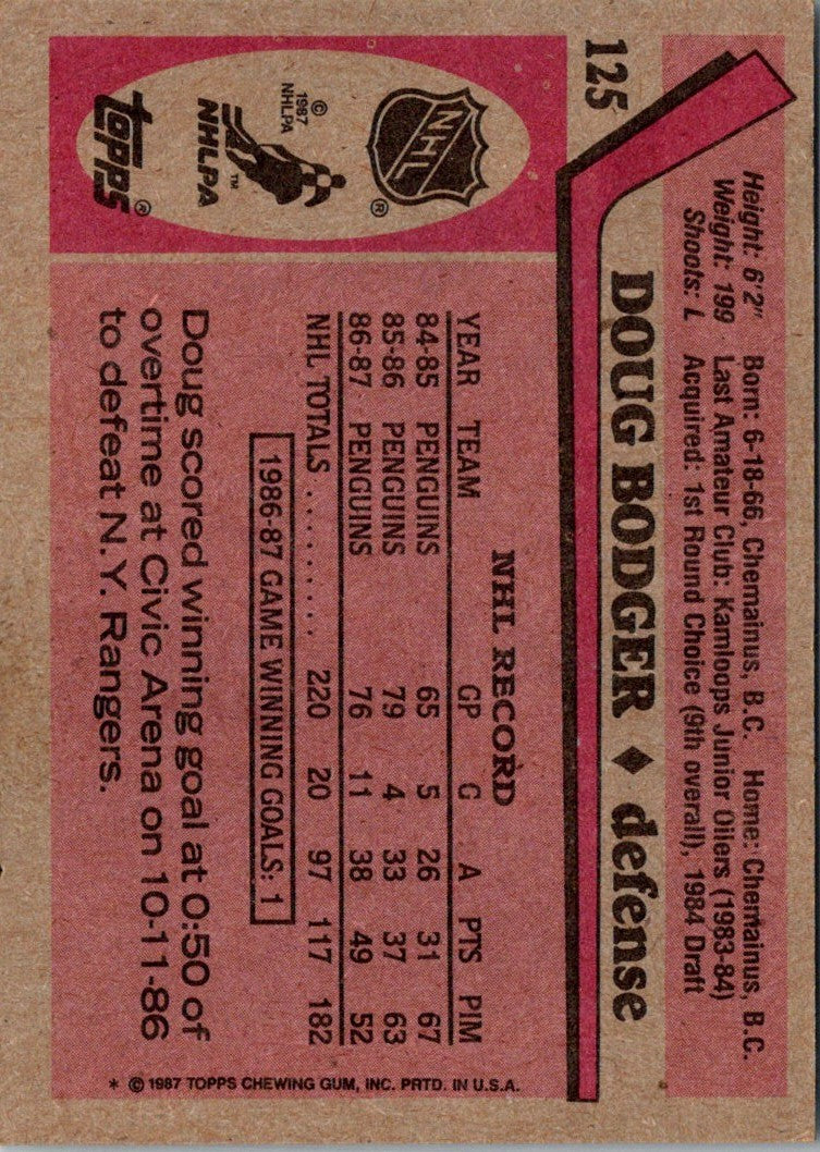 1987 Topps Doug Bodger