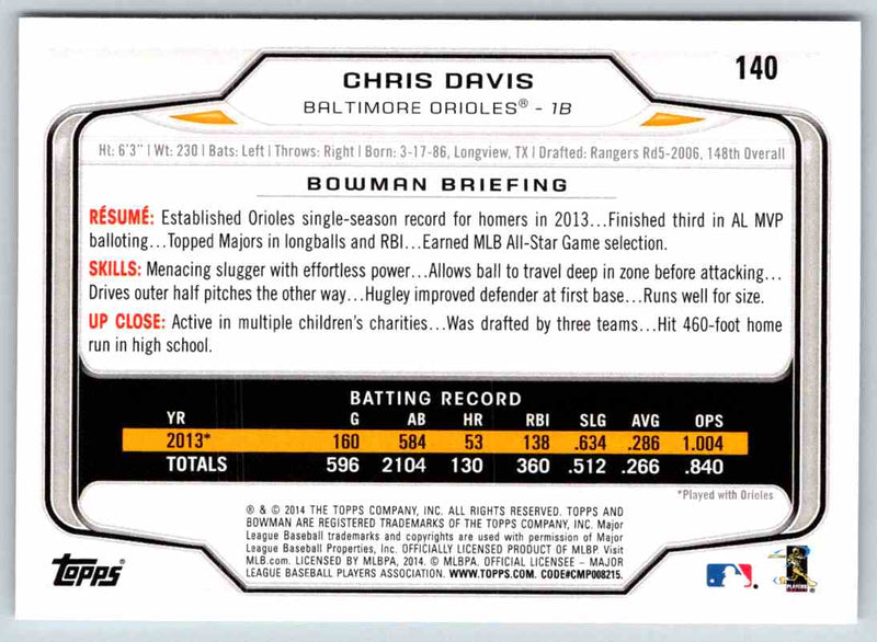 2014 Bowman Chris Davis