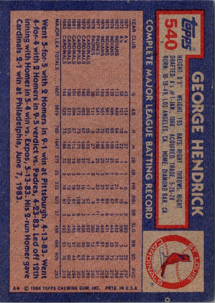 1984 Topps George Hendrick