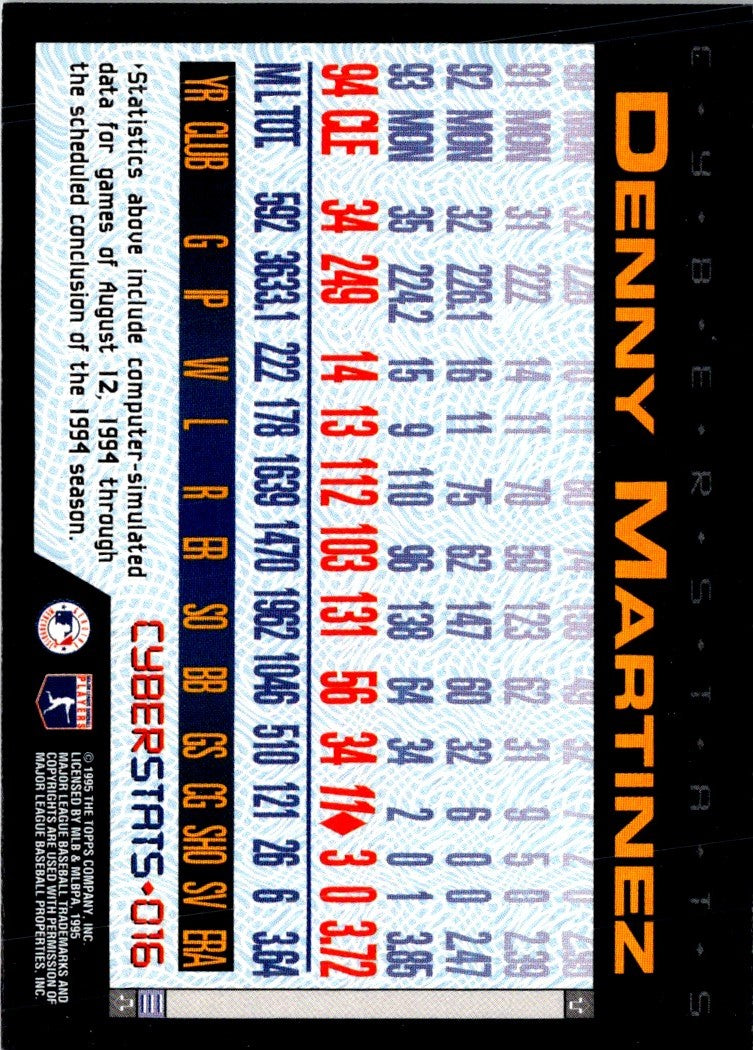 1995 Topps CyberStats (Spectralight) Denny Martinez