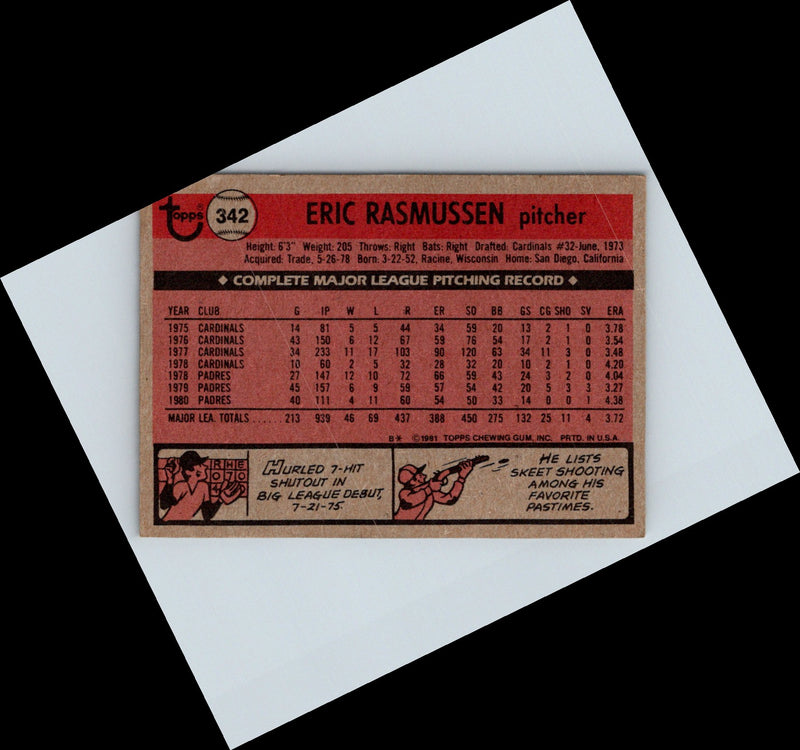 1981 Topps Eric Rasmussen