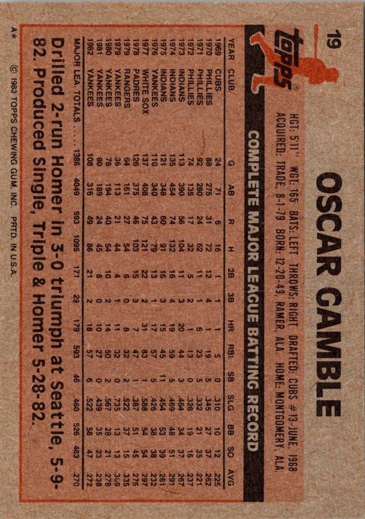 1983 Topps Oscar Gamble