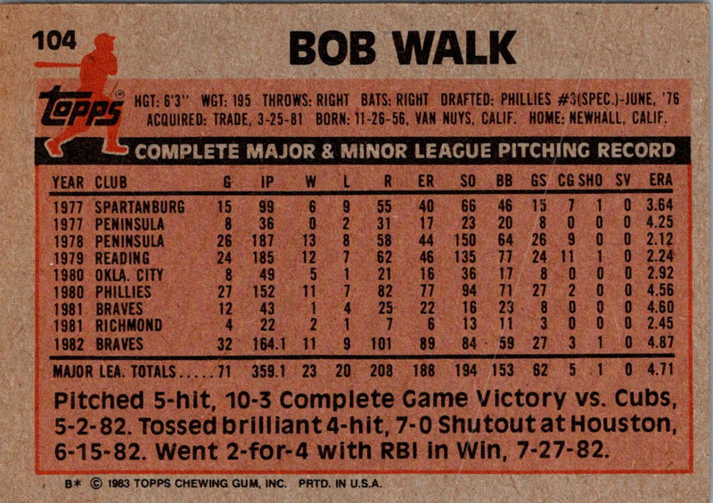 1983 Topps Bob Walk