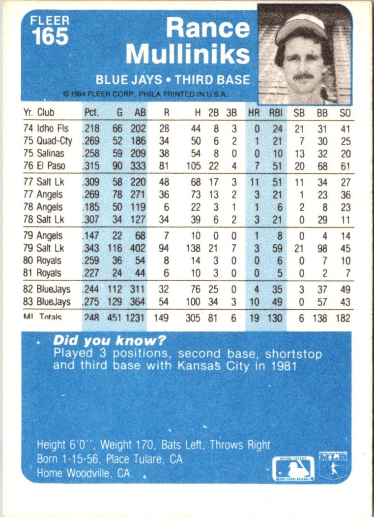 1984 Fleer Rance Mulliniks