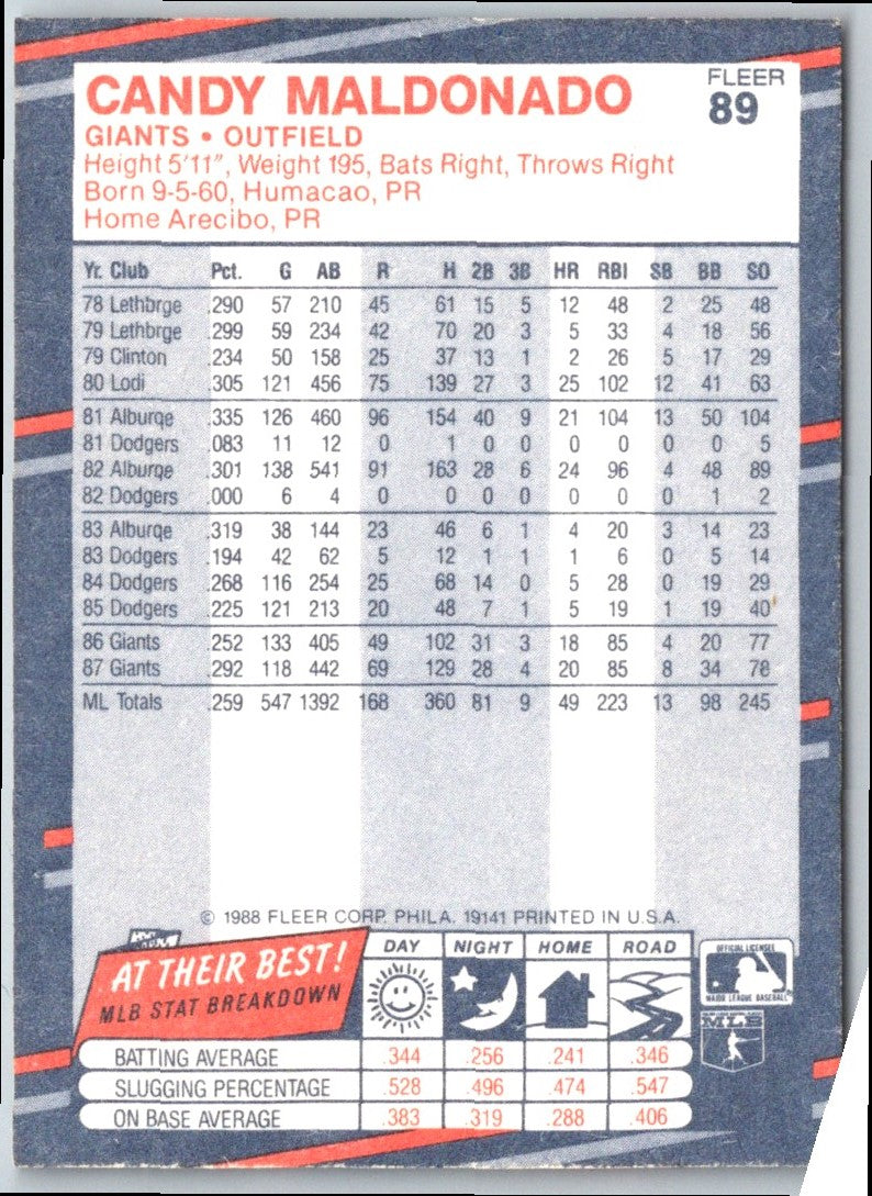 1988 Fleer Candy Maldonado