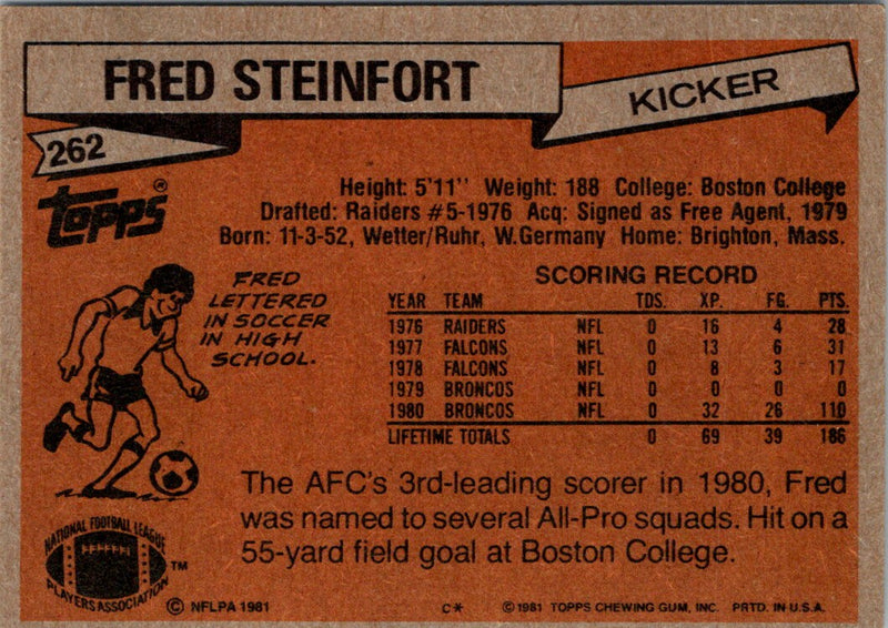 1981 Topps Fred Steinfort