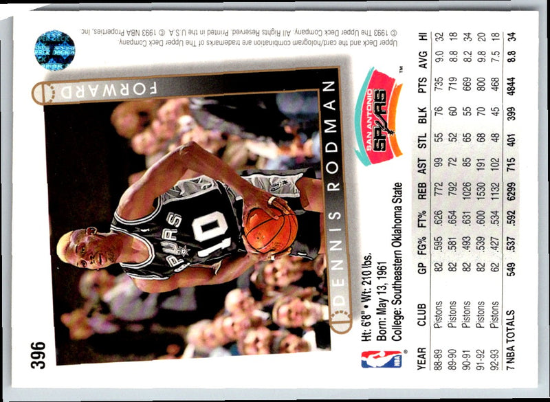 1993 Upper Deck Dennis Rodman