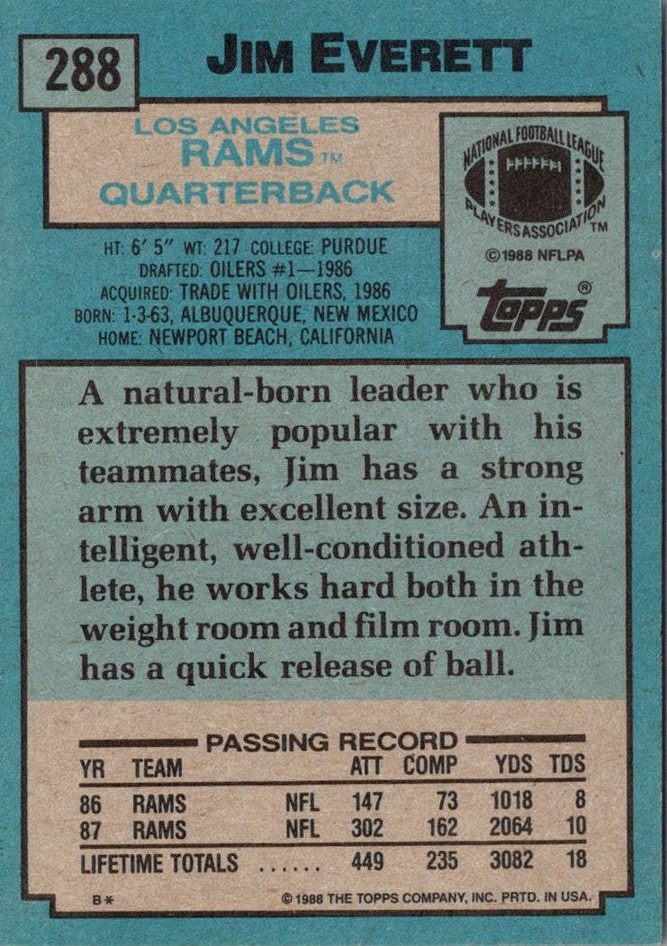 1988 Topps Jim Everett