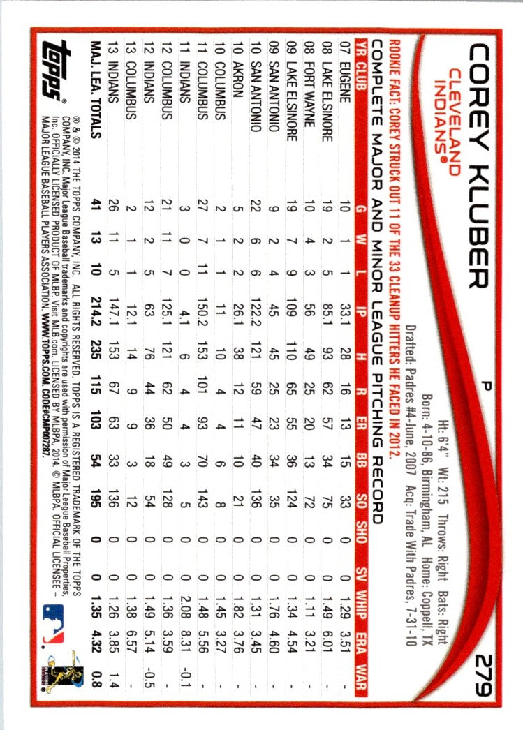 2014 Topps Corey Kluber