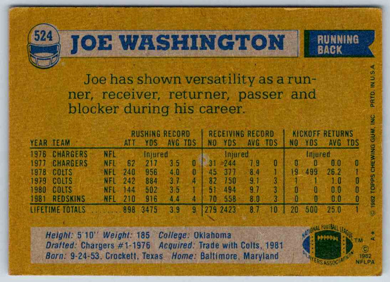 1982 Topps Joe Washington