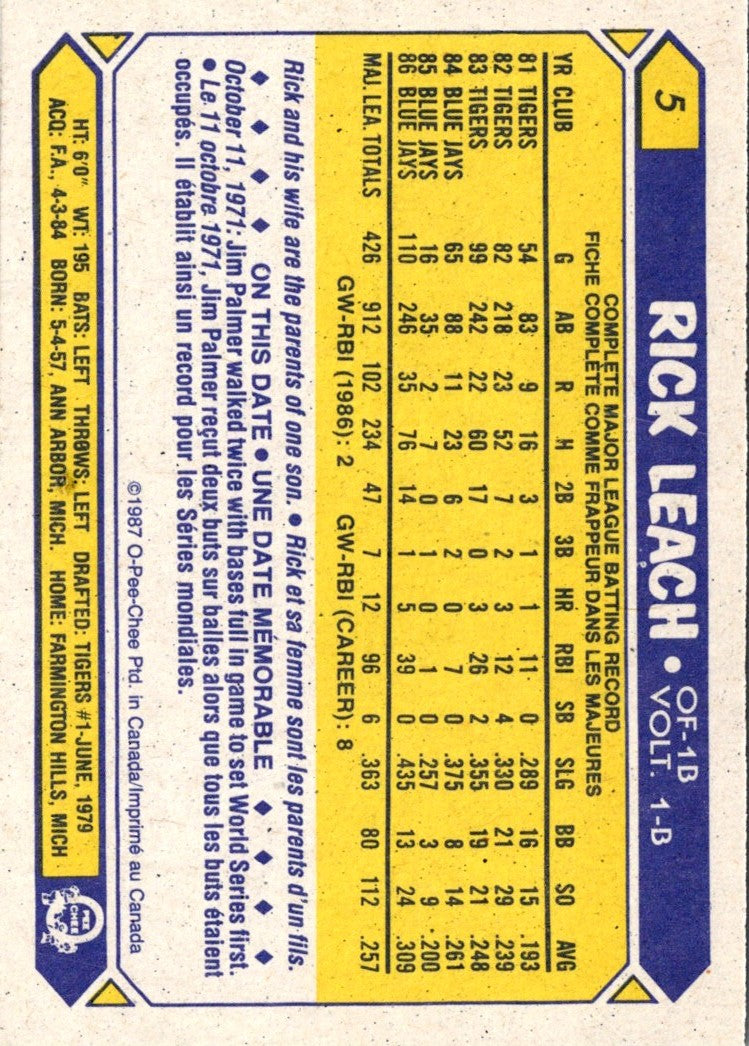 1987 Topps Rick Leach