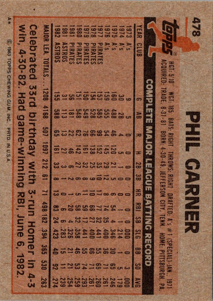 1983 Topps Phil Garner