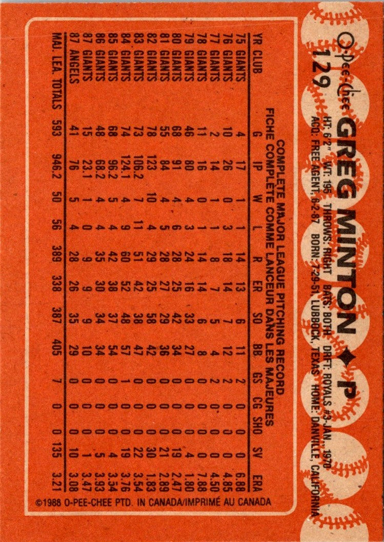 1988 O-Pee-Chee Greg Minton