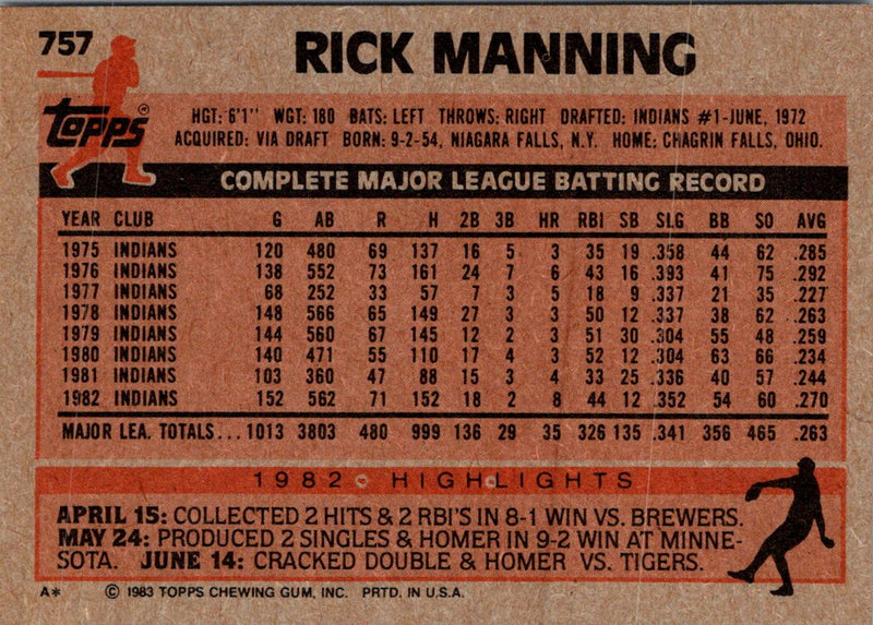 1983 Topps Rick Manning