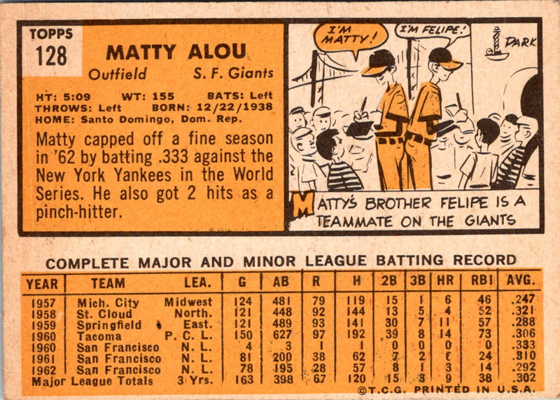 1963 Topps Matty Alou