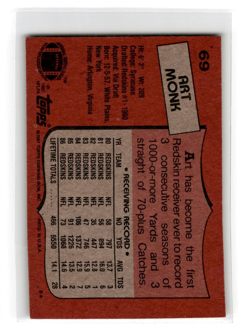 1987 Topps Art Monk