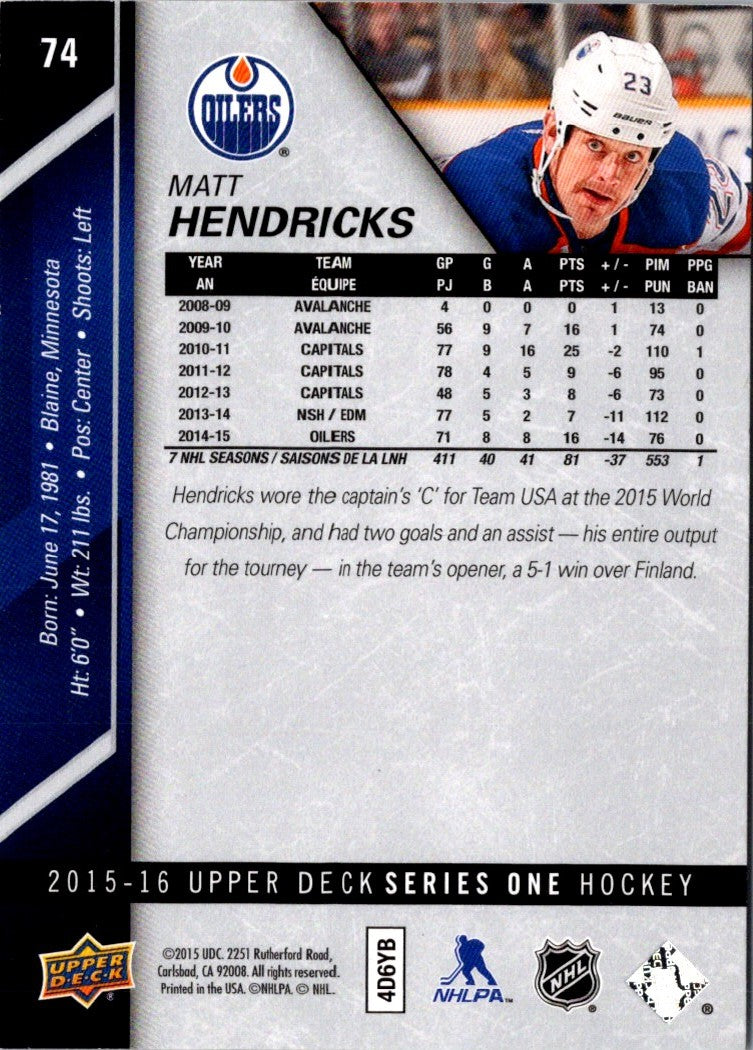 2015 Upper Deck Matt Hendricks