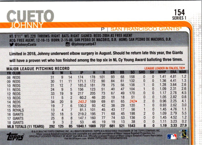 2019 Topps San Francisco Giants Johnny Cueto