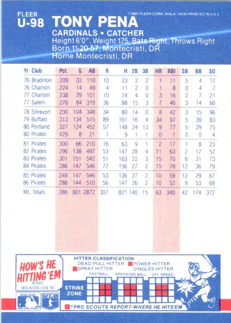 1987 Fleer Update Tony Pena