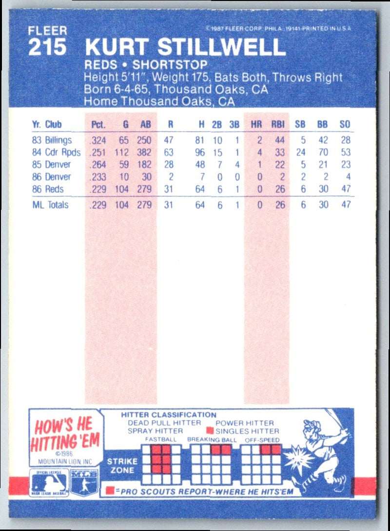 1987 Fleer Kurt Stillwell