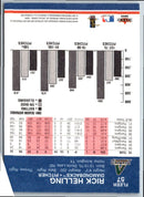 2002 Fleer Platinum Parallel Rick Helling