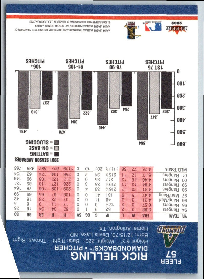 2002 Fleer Platinum Parallel Rick Helling