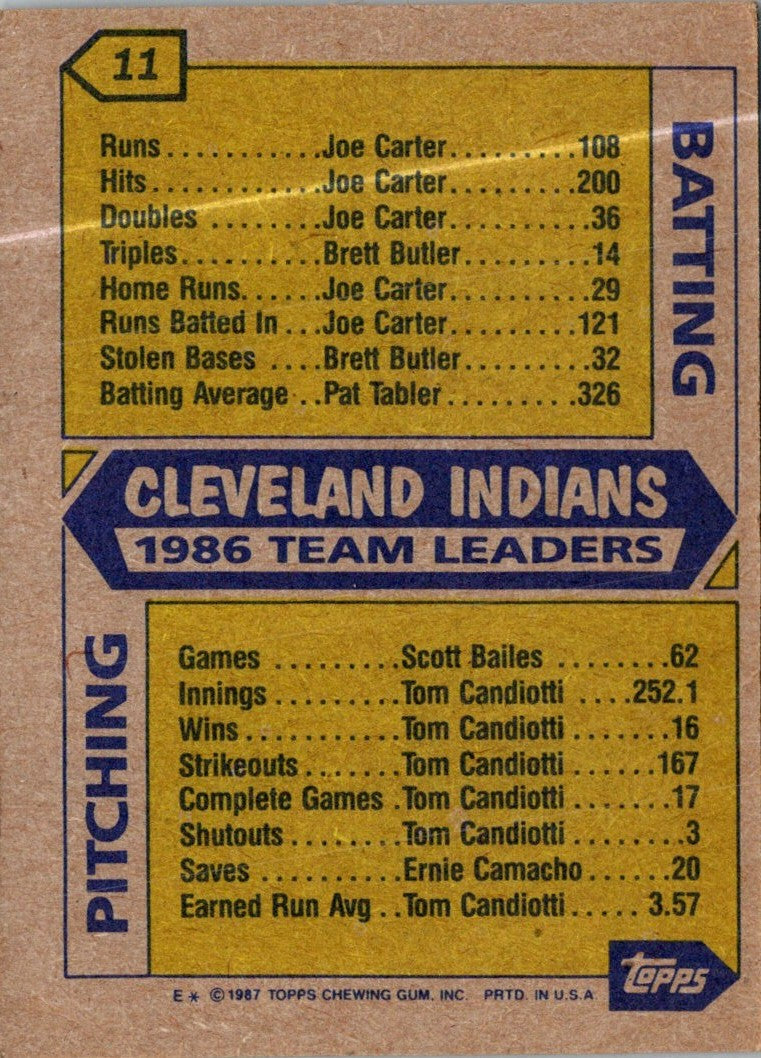 1987 Topps Indians Leaders - Phil Niekro/Chris Bando