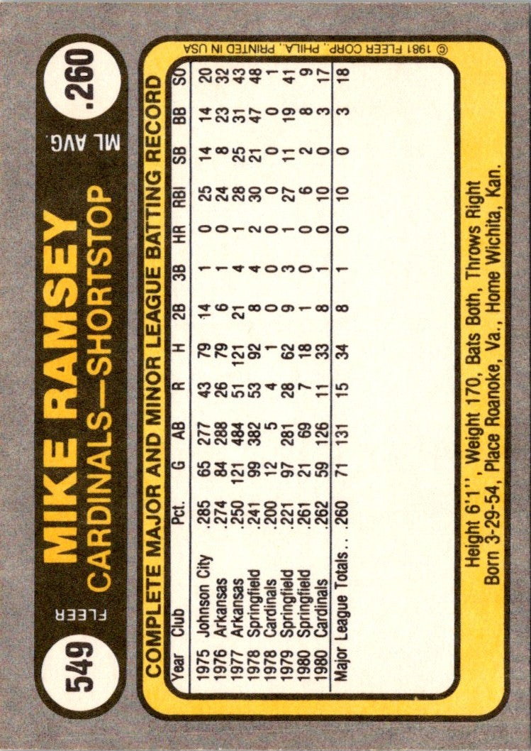 1981 Fleer Mike Ramsey