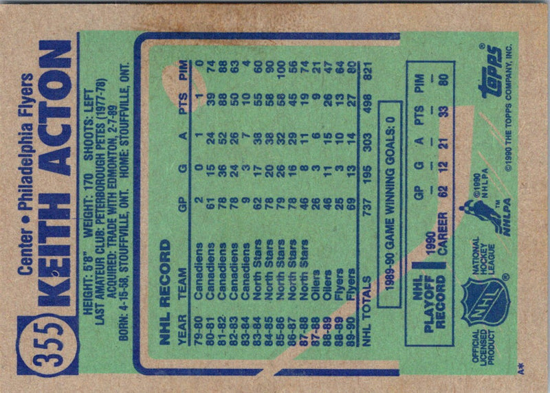 1990 Topps Keith Acton