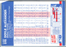 1985 Fleer Doyle Alexander