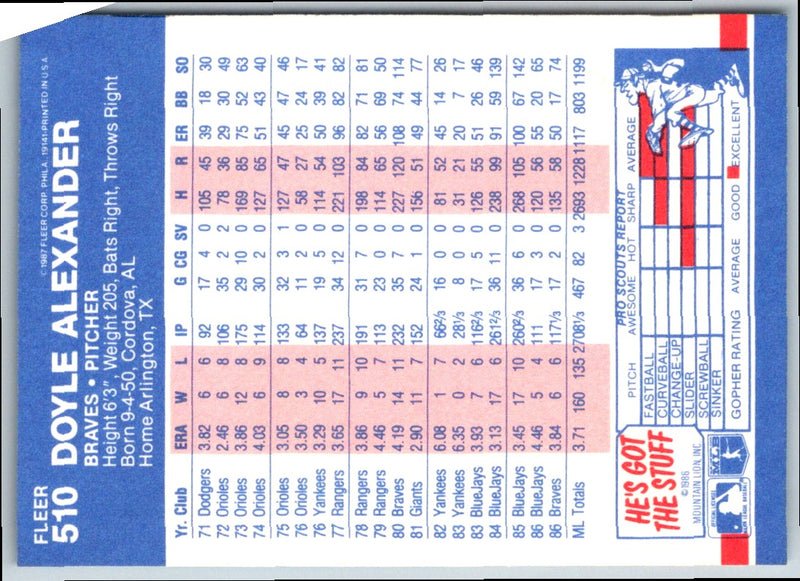 1985 Fleer Doyle Alexander