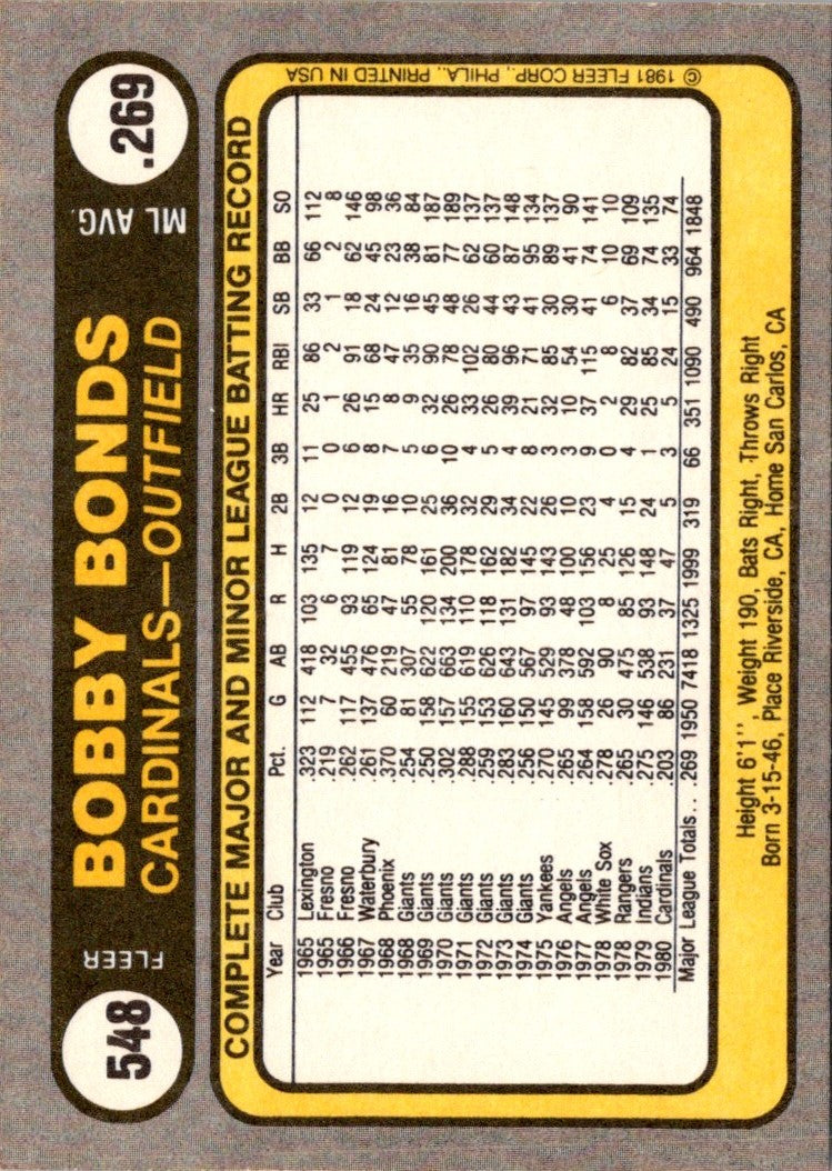 1981 Fleer Bobby Bonds