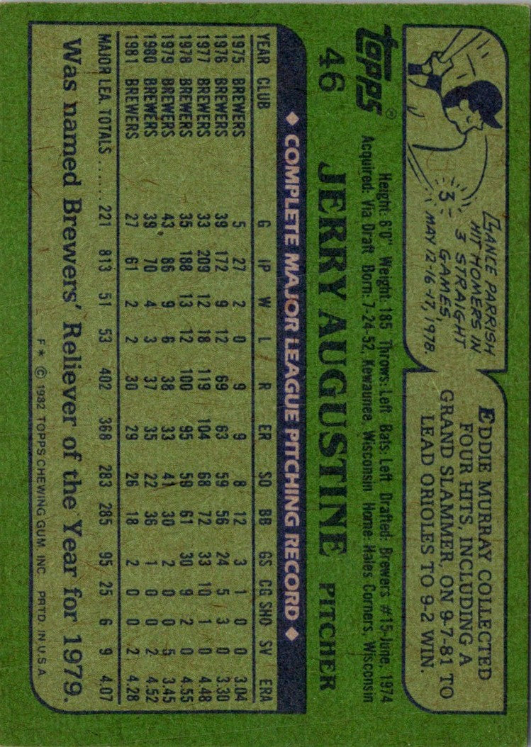 1982 Topps Jerry Augustine