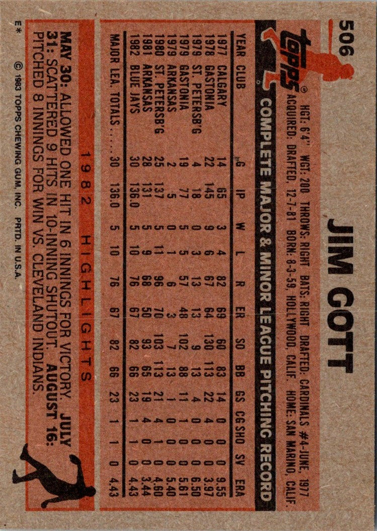 1983 Topps Jim Gott