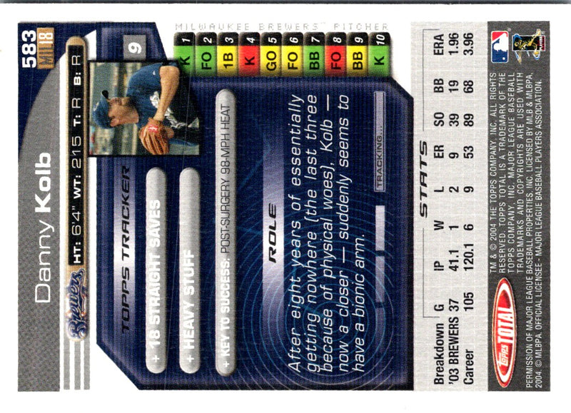 2004 Topps Total Danny Kolb