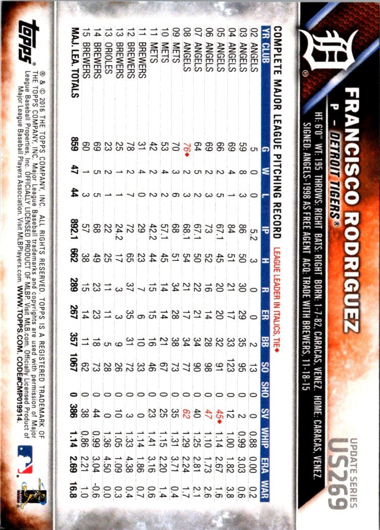 2016 Topps Update Francisco Rodriguez