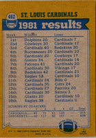 1982 Topps Ottis Anderson/Ken Greene/Pat Tilley/Curtis Greer #462