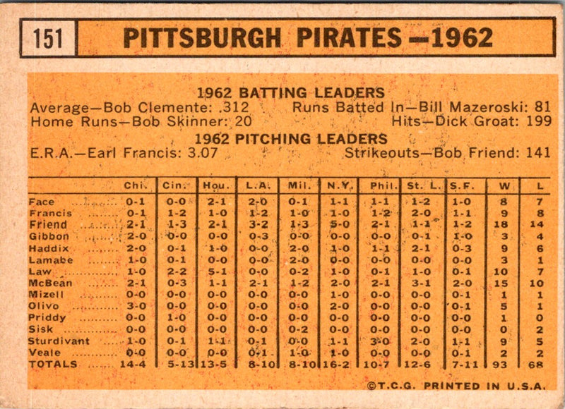 1963 Topps Pittsburgh Pirates