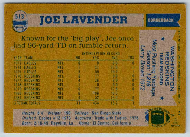 1982 Topps Joe Lavender