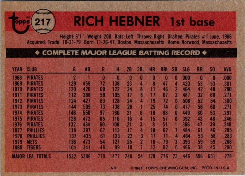 1981 Topps Rich Hebner