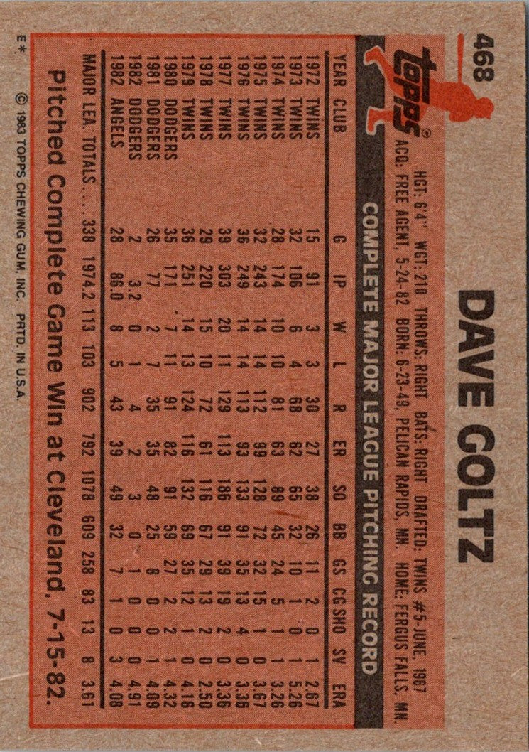 1983 Topps Dave Goltz