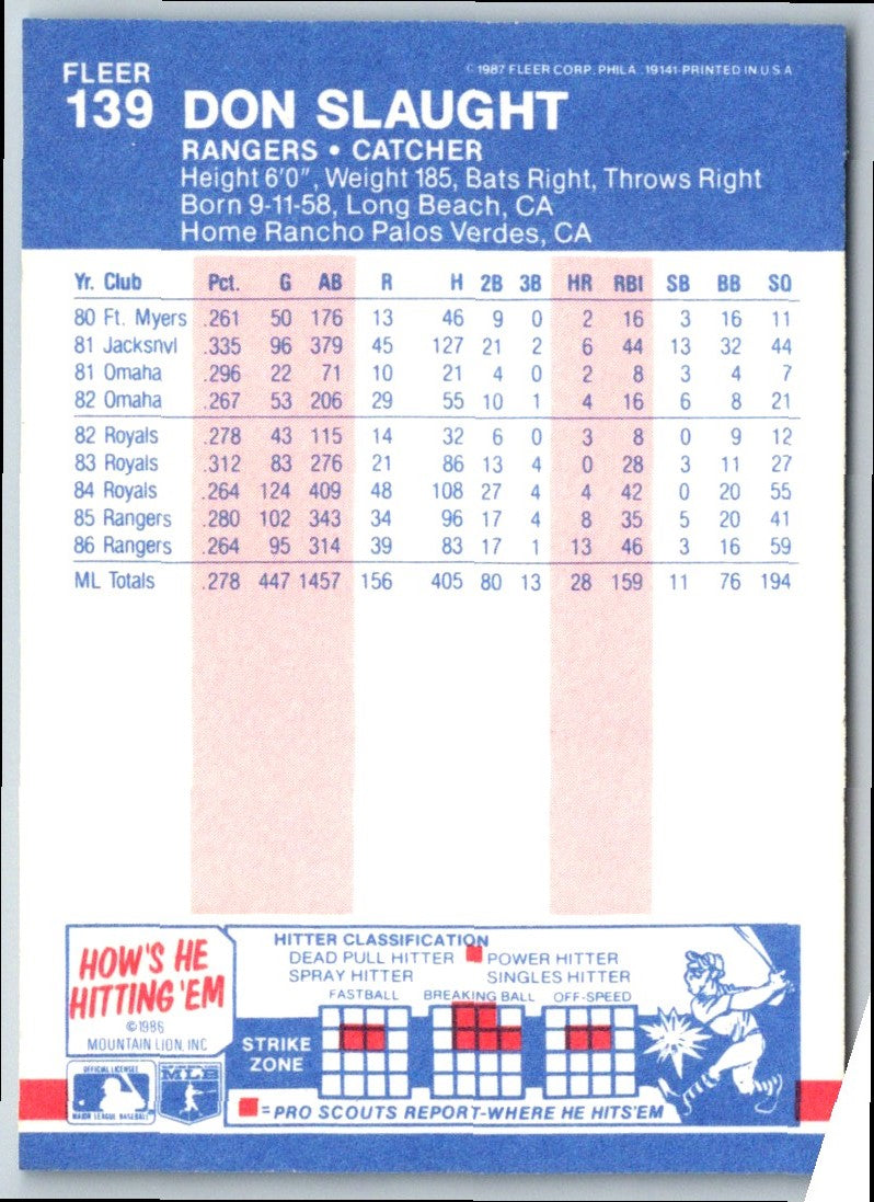 1987 Fleer Don Slaught
