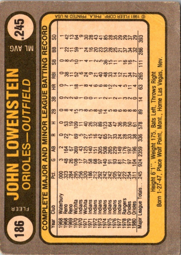 1981 Fleer John Lowenstein