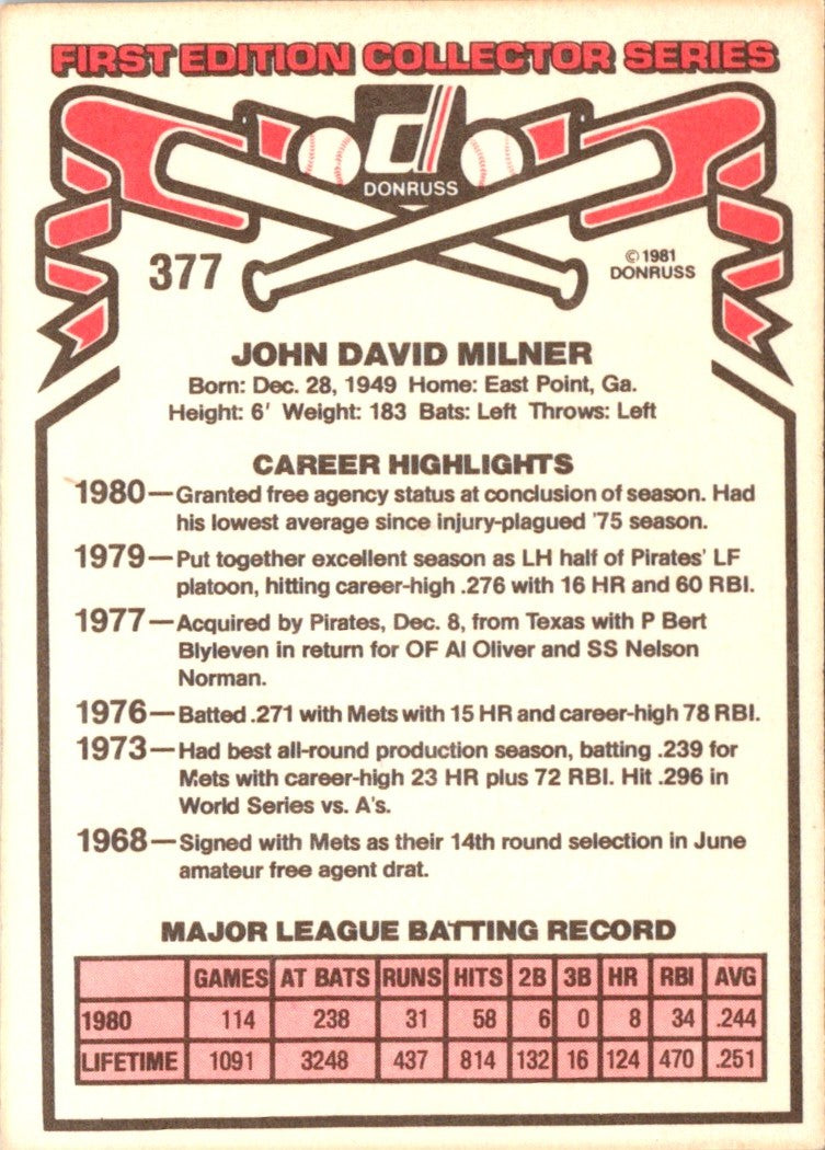 1981 Donruss John Milner