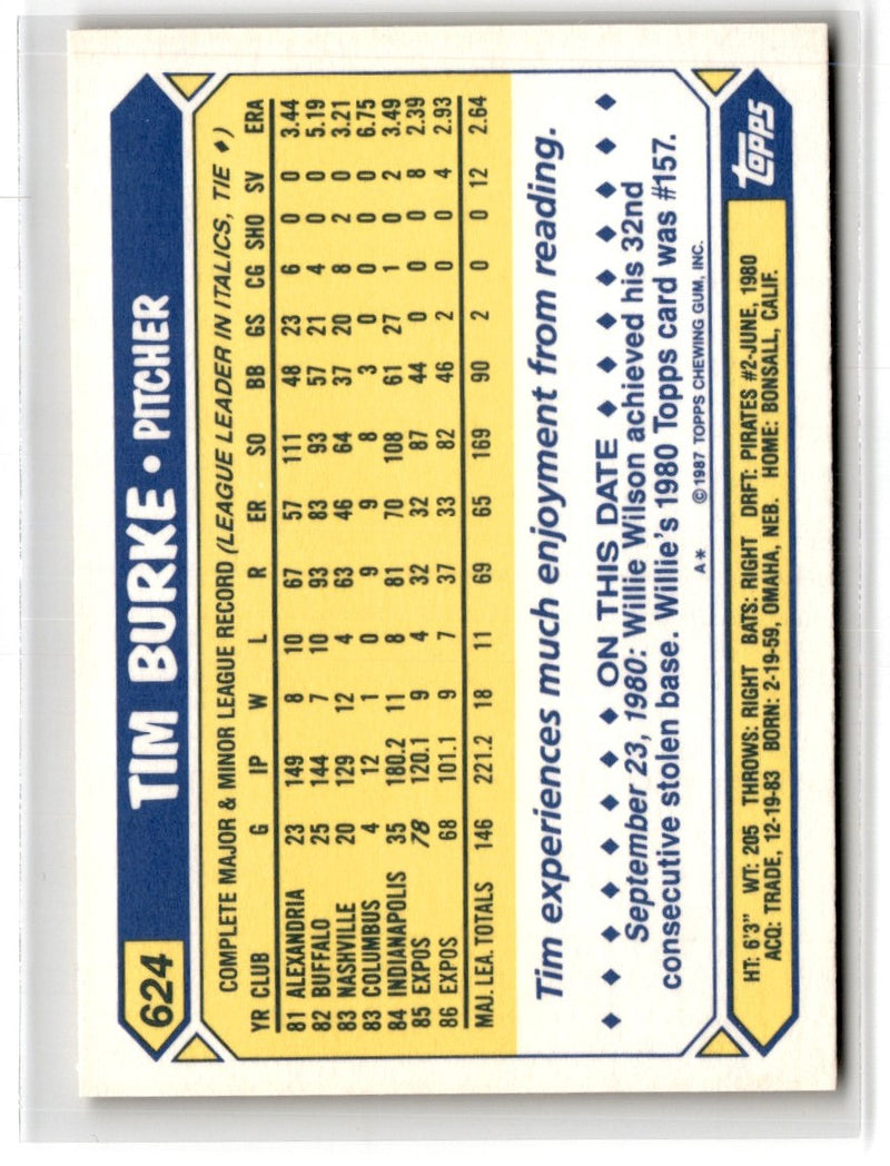 1987 Topps Tiffany Tim Burke