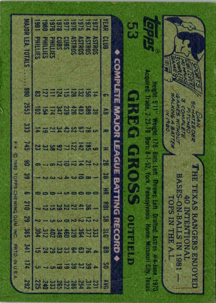 1982 Topps Greg Gross
