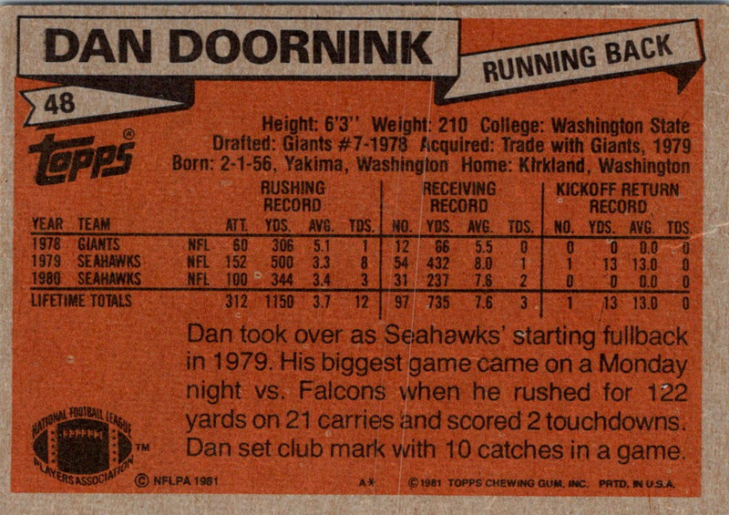 1981 Topps Dan Doornink