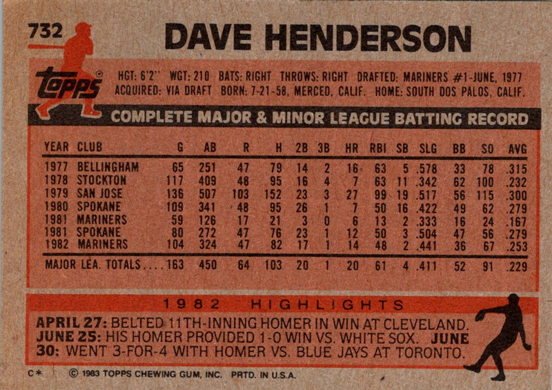 1983 Topps Dave Henderson