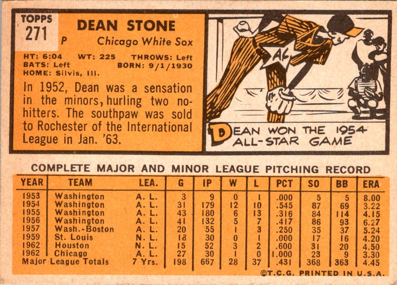 1963 Topps Dean Stone